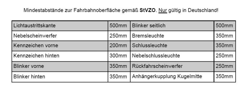 Anhang ID 447 - 282_Mindesthoehen_KFZ.jpg