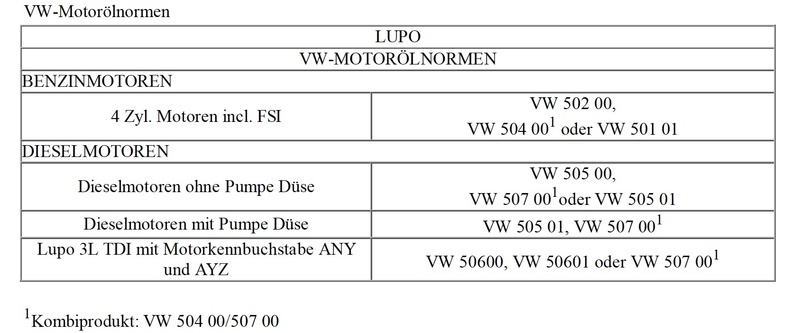 Anhang ID 25632 - VW Motoroel-Normen.jpg